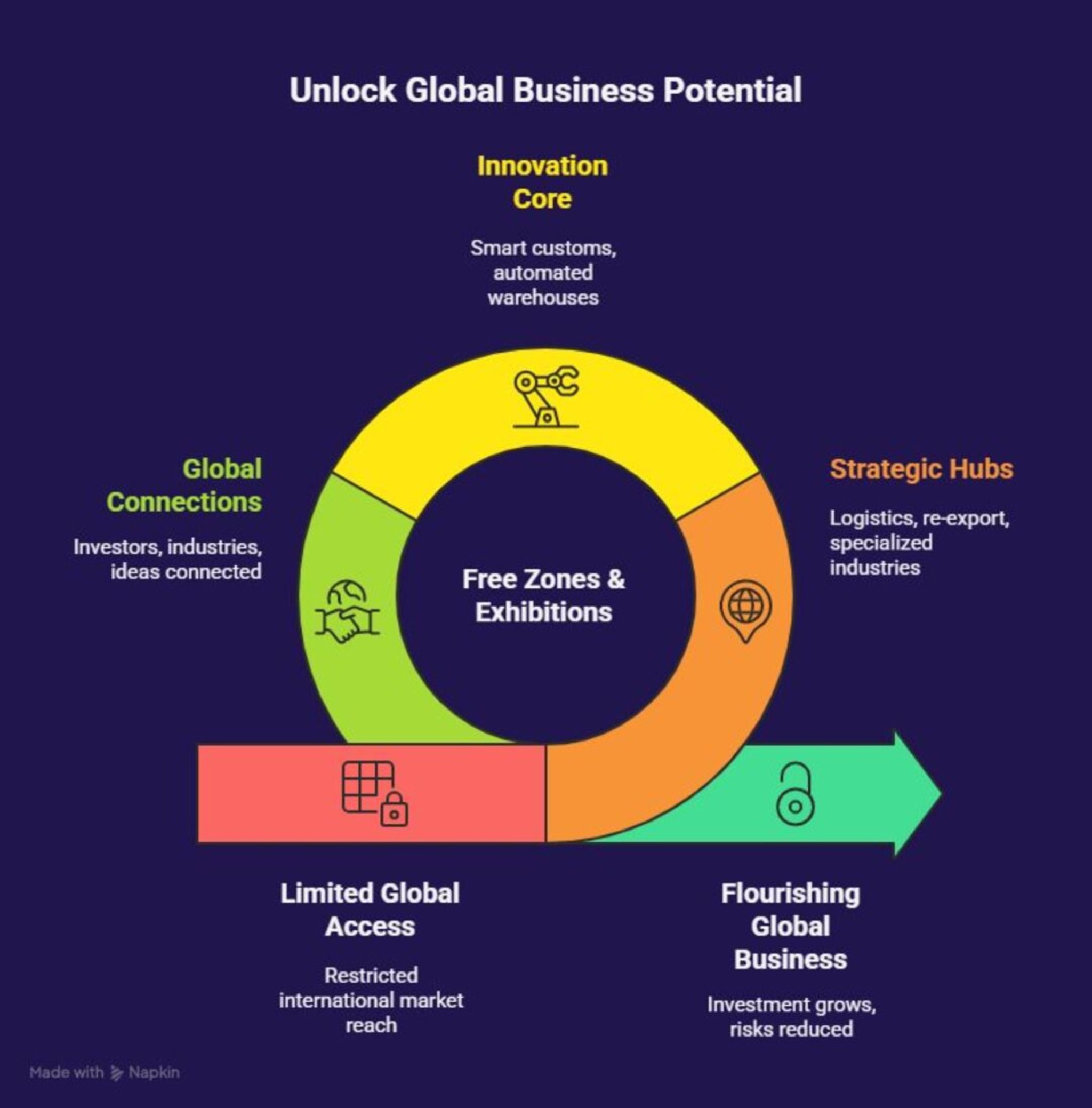 unlock global (1)